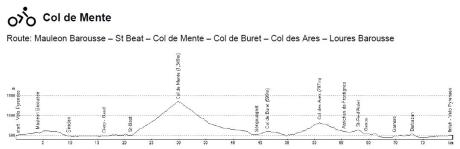 Col de Mente_profile